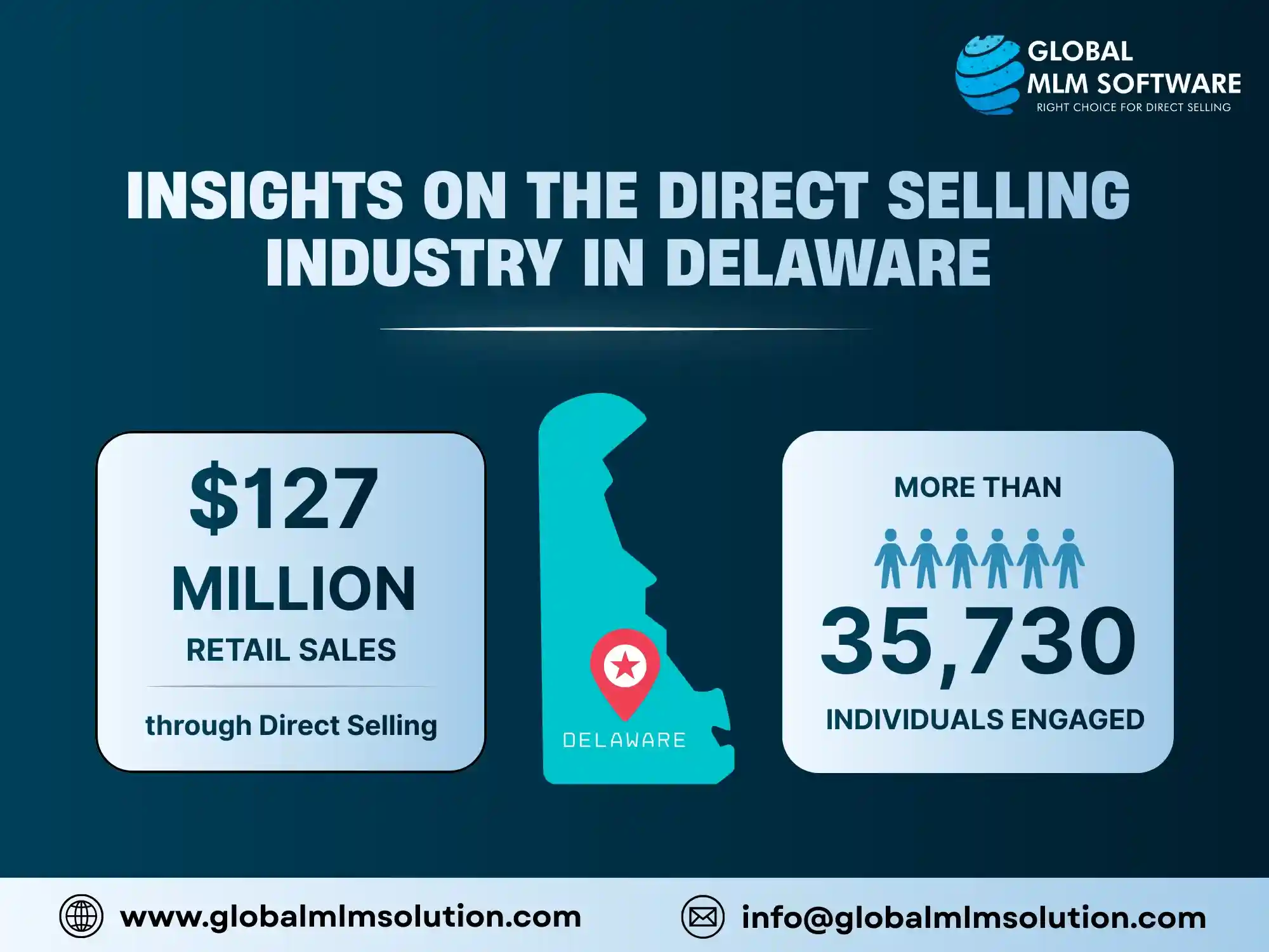 Insights on the Direct Selling Industry in Delaware