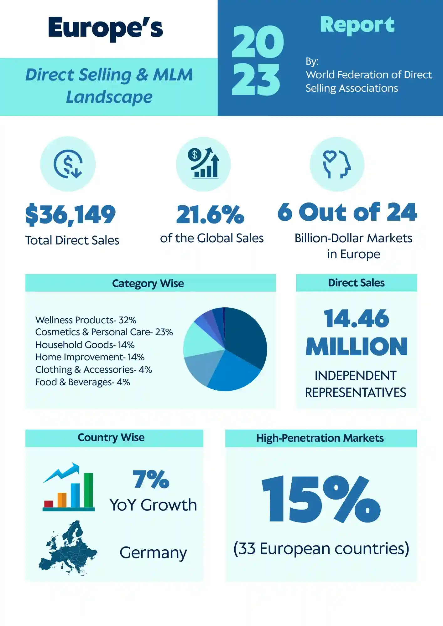 Europe’s Direct Selling & MLM Landscape