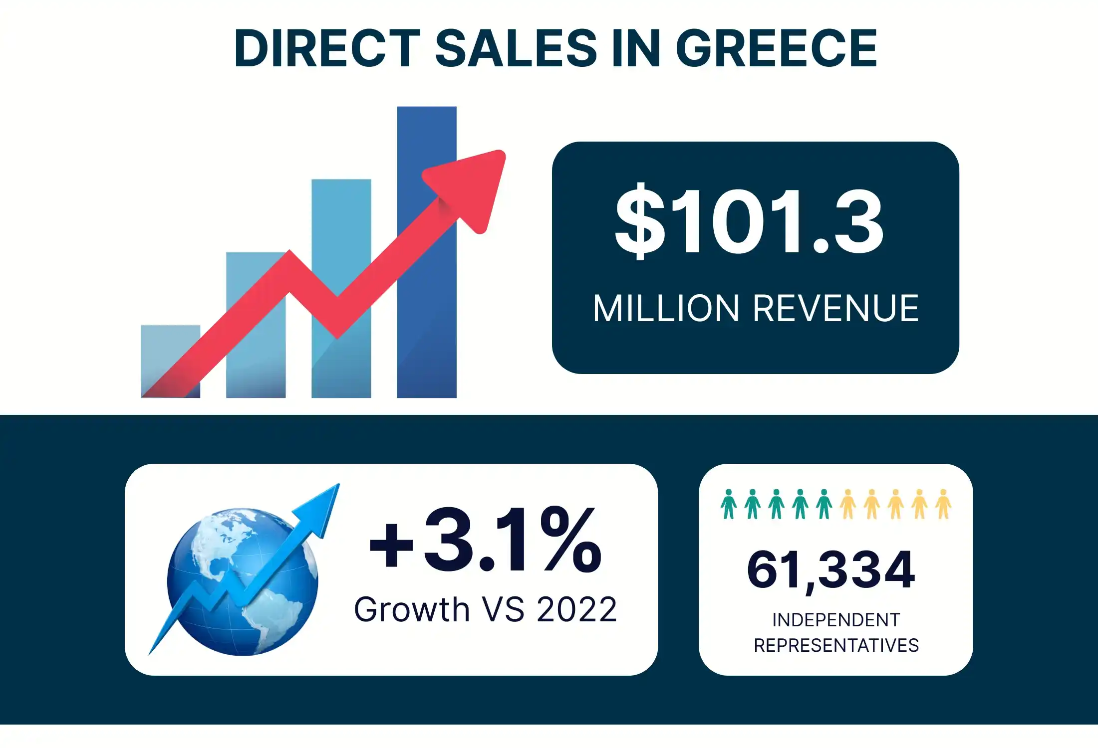 Direct Sales Industry in Greece