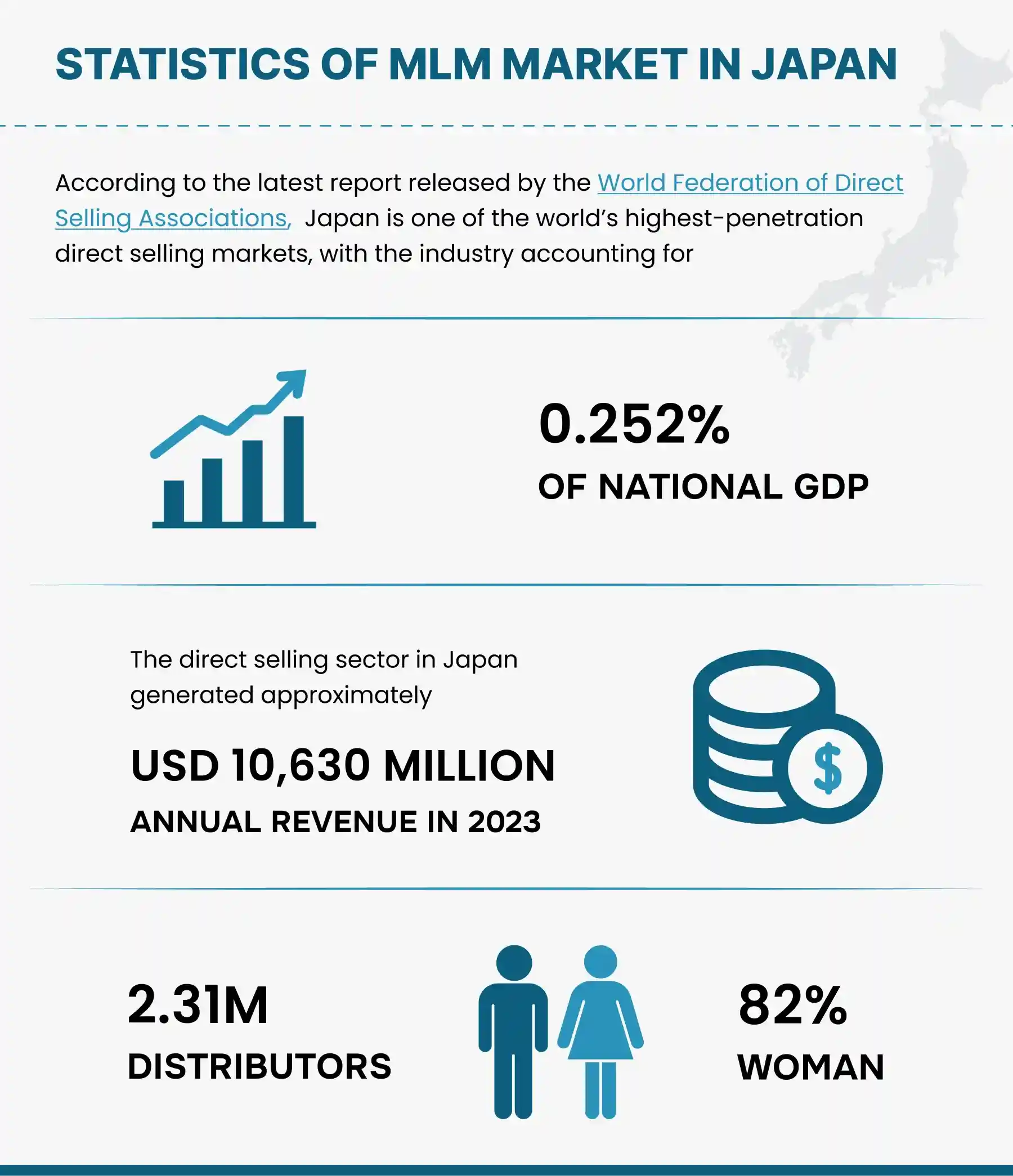 Overview of MLM in Japan