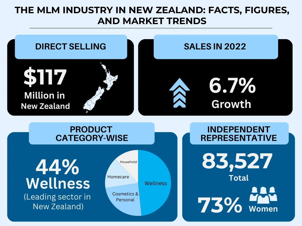 The MLM Industry in New Zealand