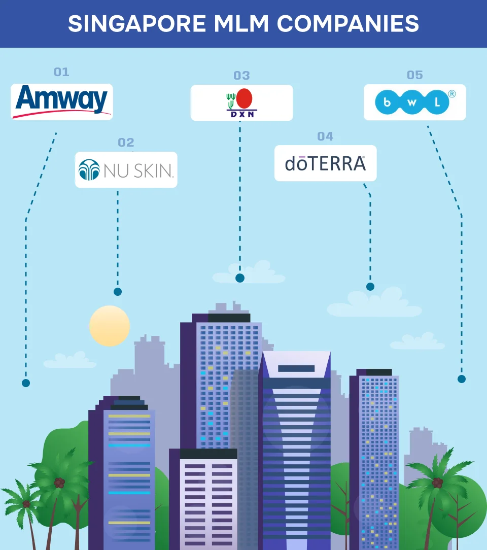 List of MLM Companies in Singapore