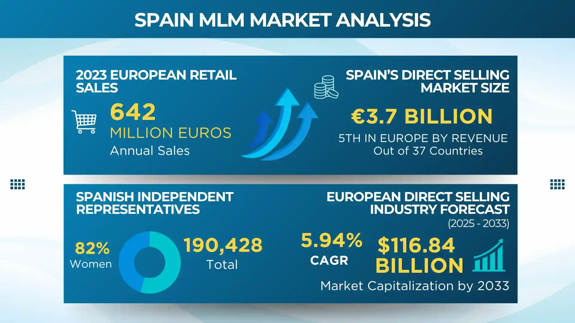 Spain MLM Market Analysis