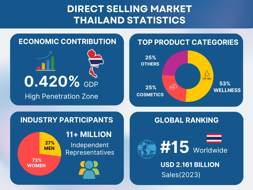 An Illustration Depicting Impact of Implementing MLM Holding Tank