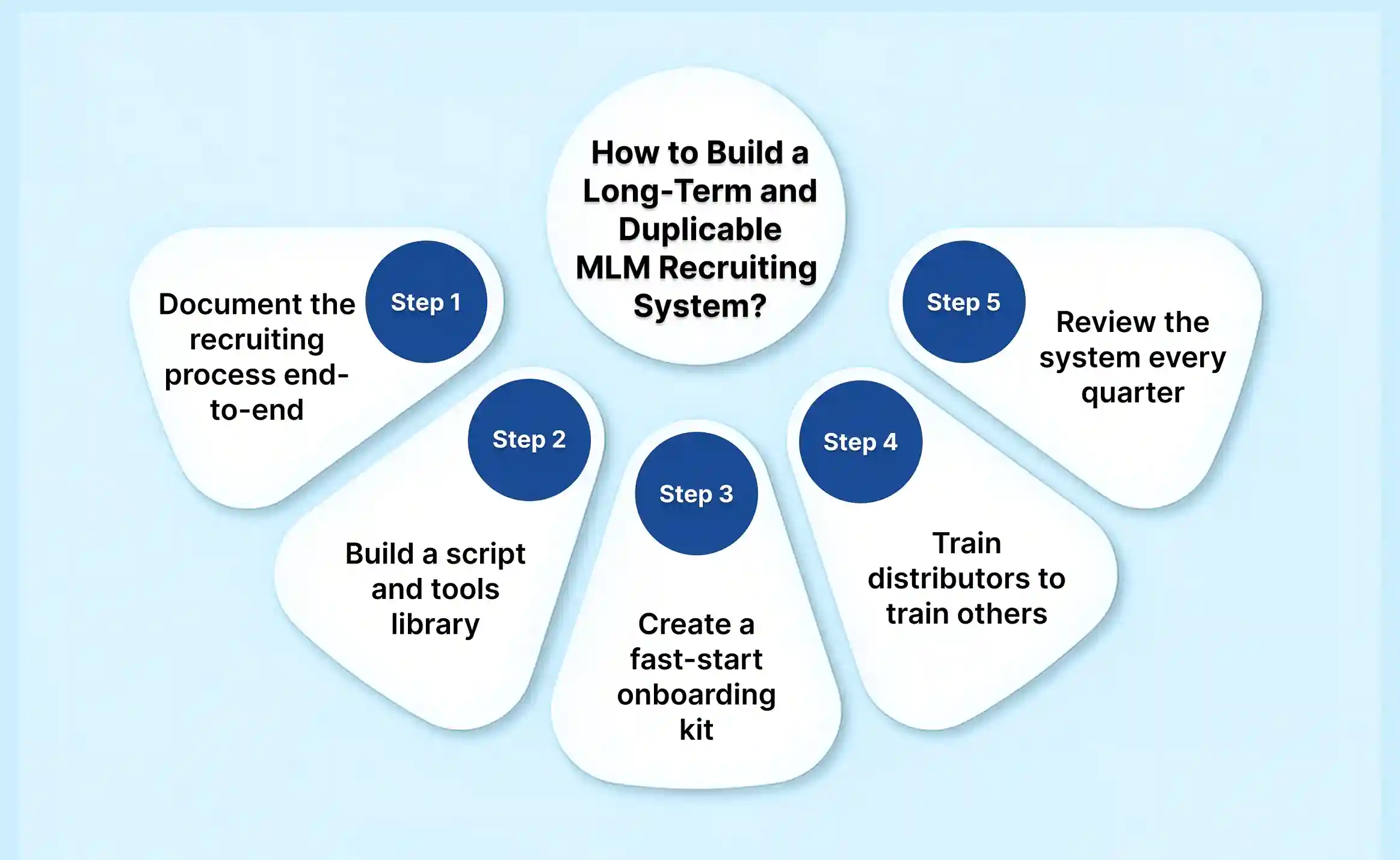 How to Build a Long-Term and Duplicable MLM Recruiting System