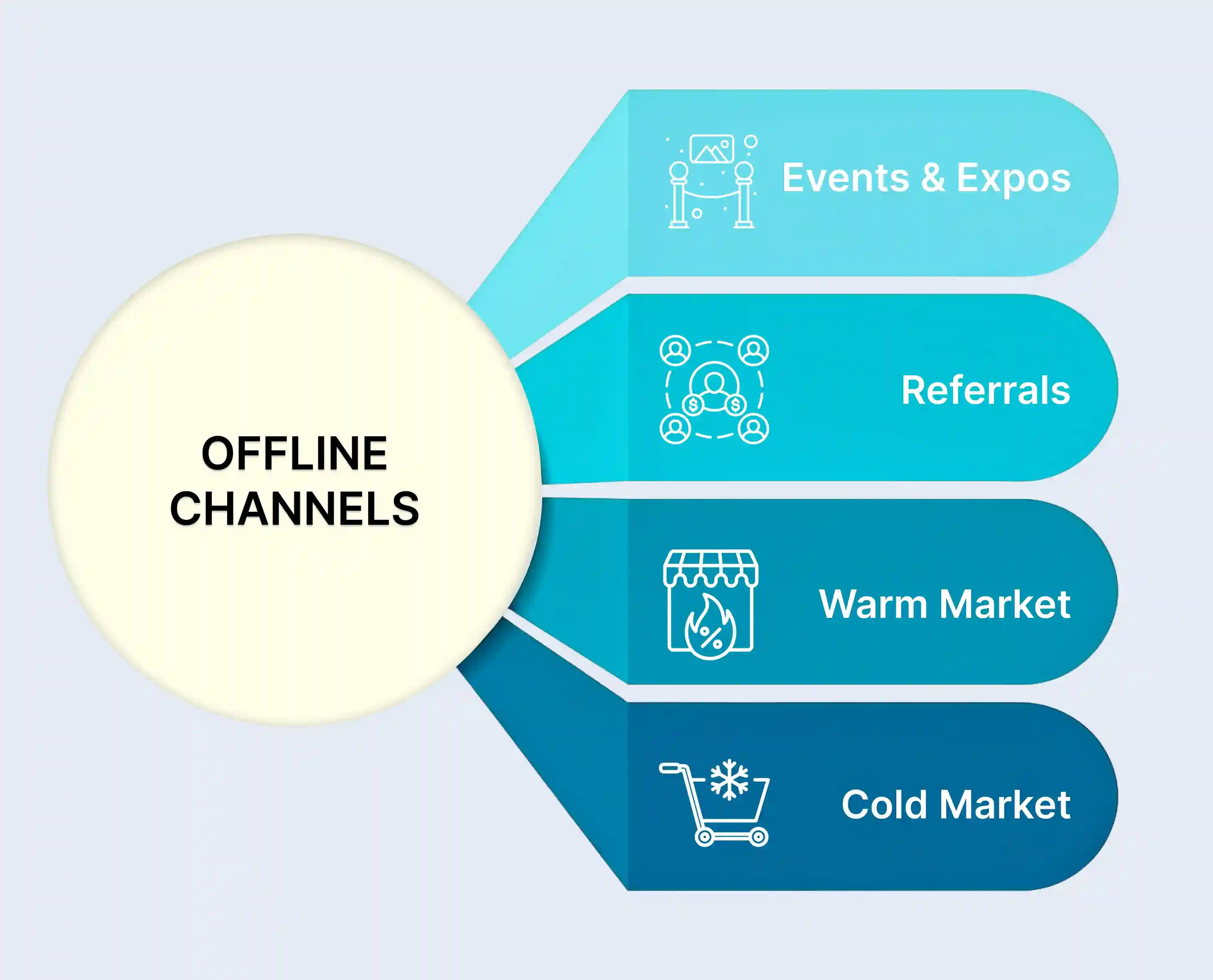 Where To Find MLM Prospects Offline