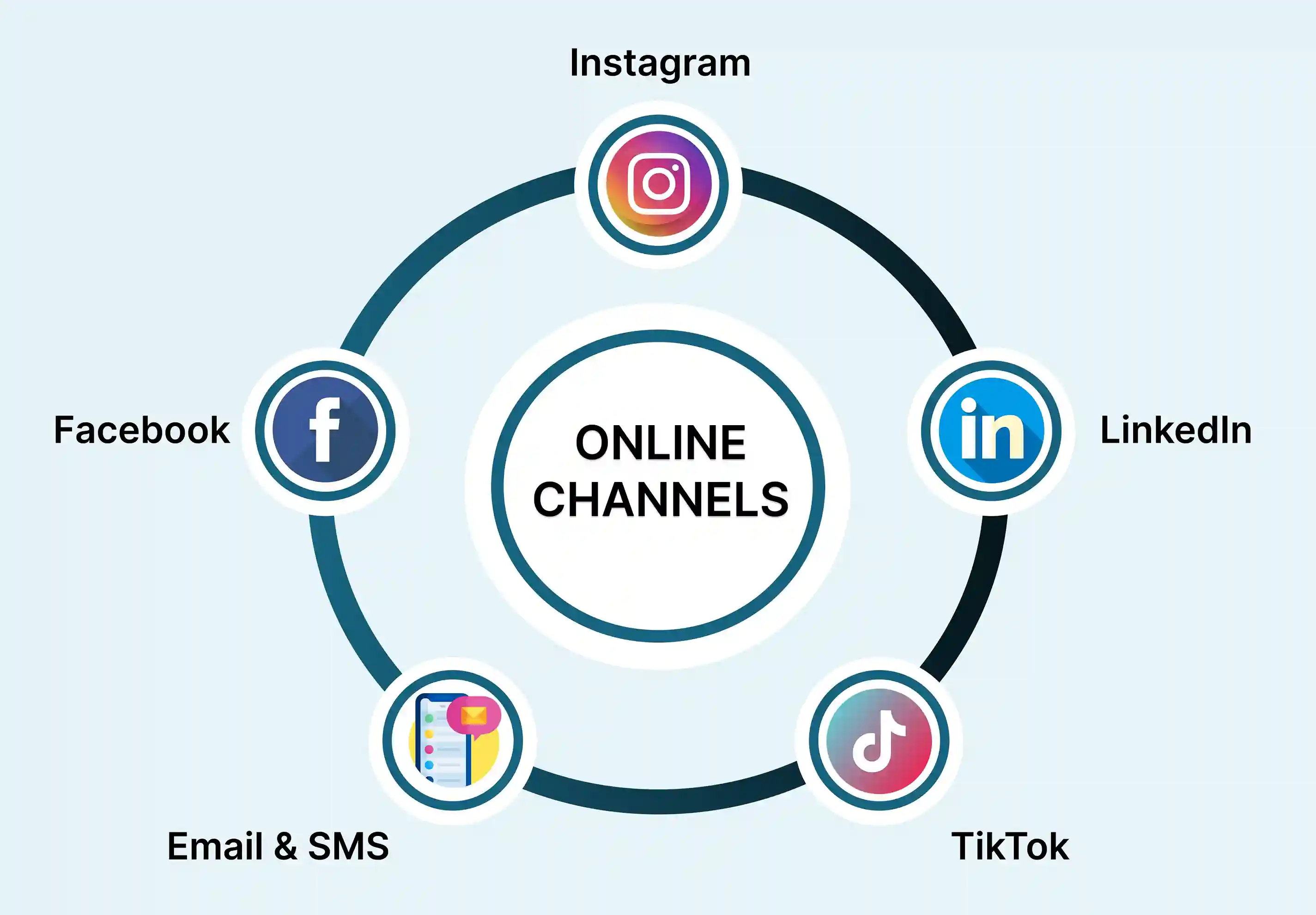 Where To Find MLM Prospects Online