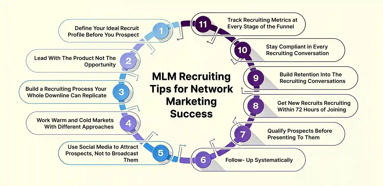 Top 11 MLM Recruiting Tips for Network Marketing Success