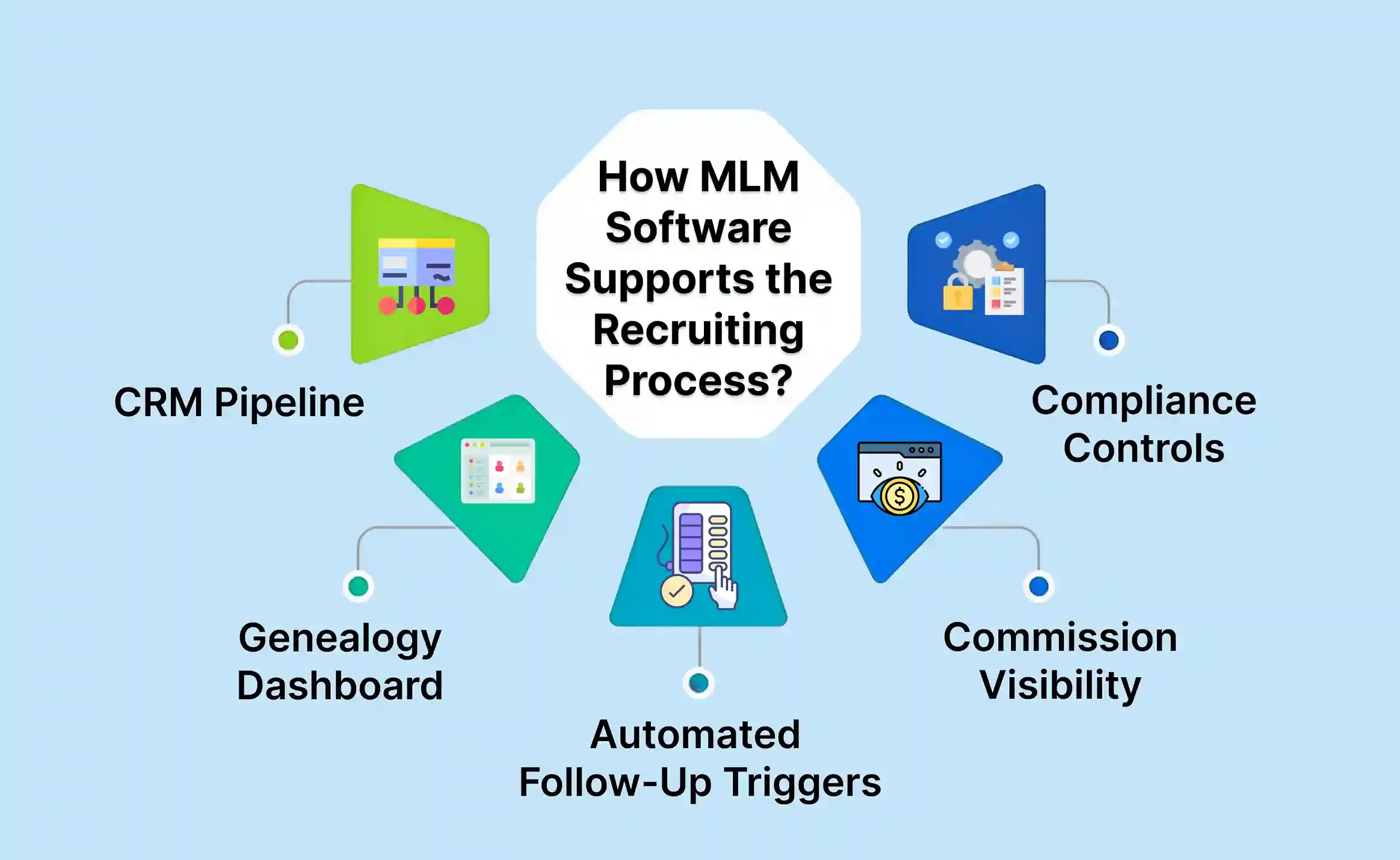 How Does MLM Software Support the Recruiting Process