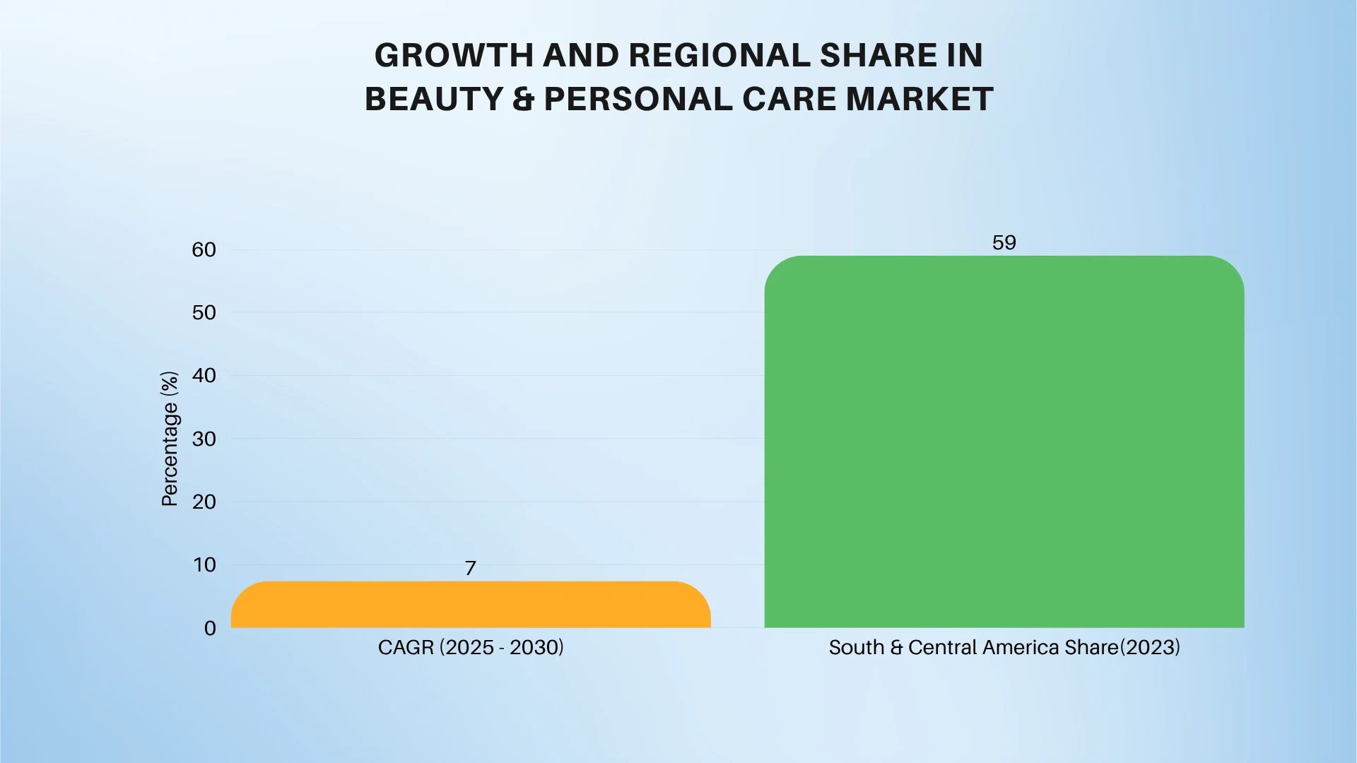 Statistics of the MLM Skincare Industry