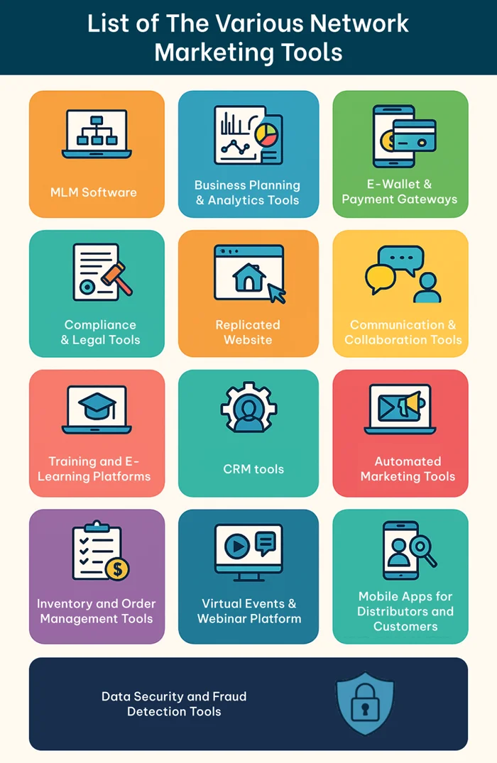 List of The Various Network Marketing Tools