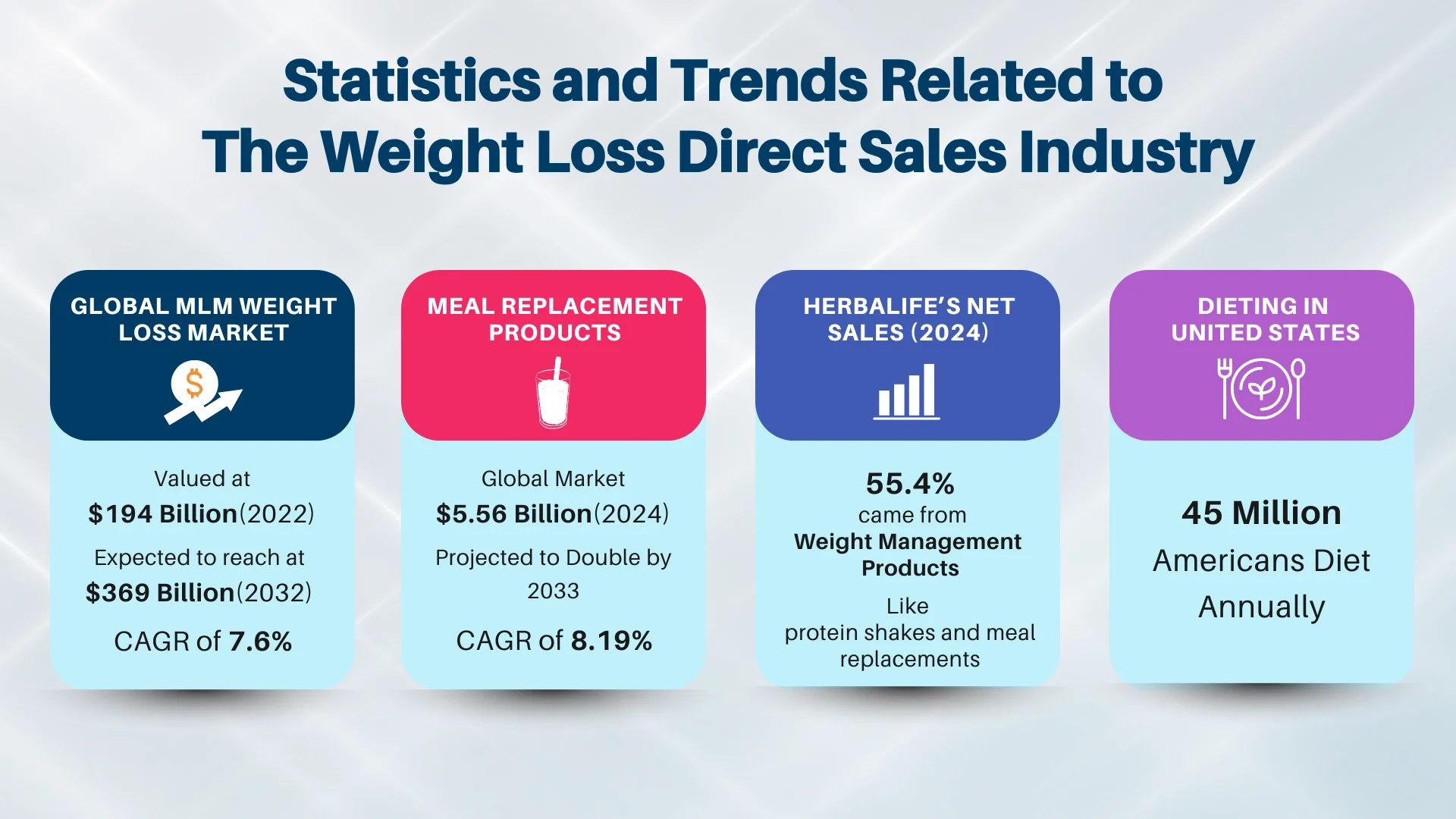 Statistics and Trends Related to The Weight Loss Direct Sales Industry