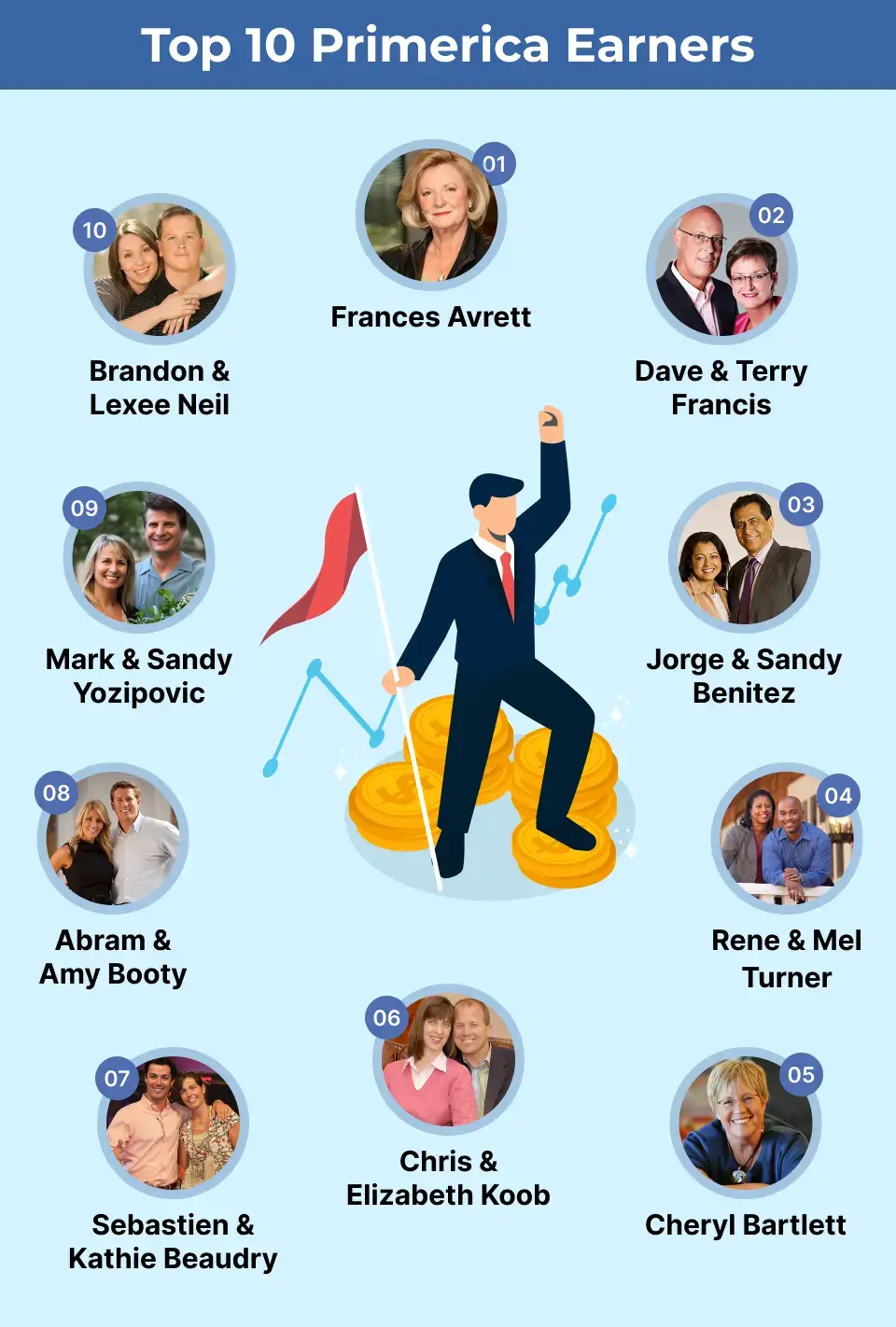 List of Top Primerica Earners
