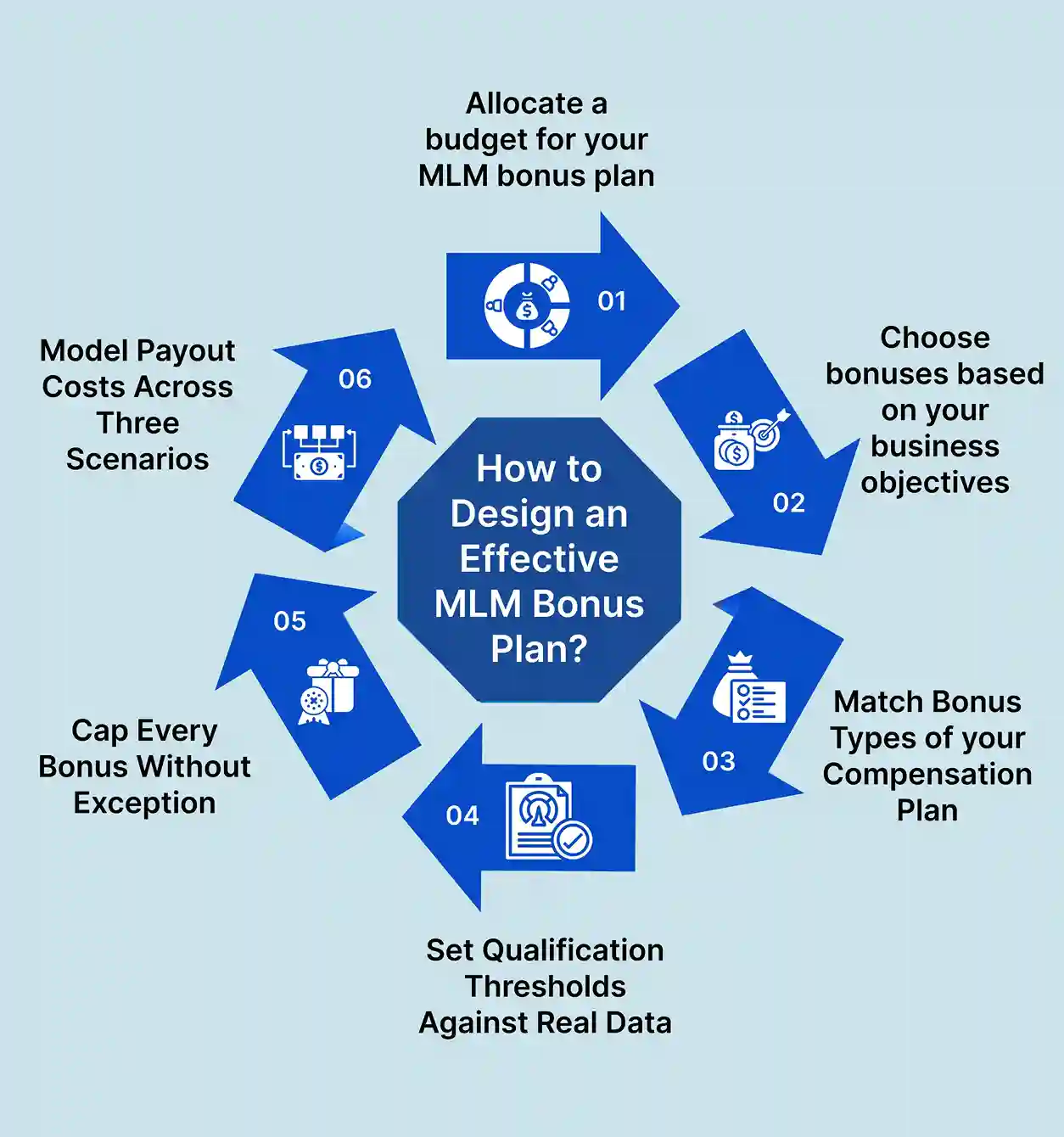 How to Design an Effective MLM Bonus Plan