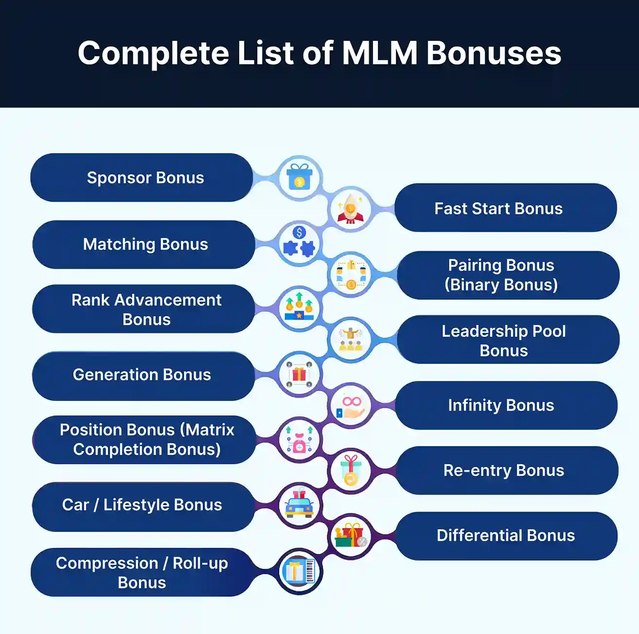 Complete List of MLM Bonuses