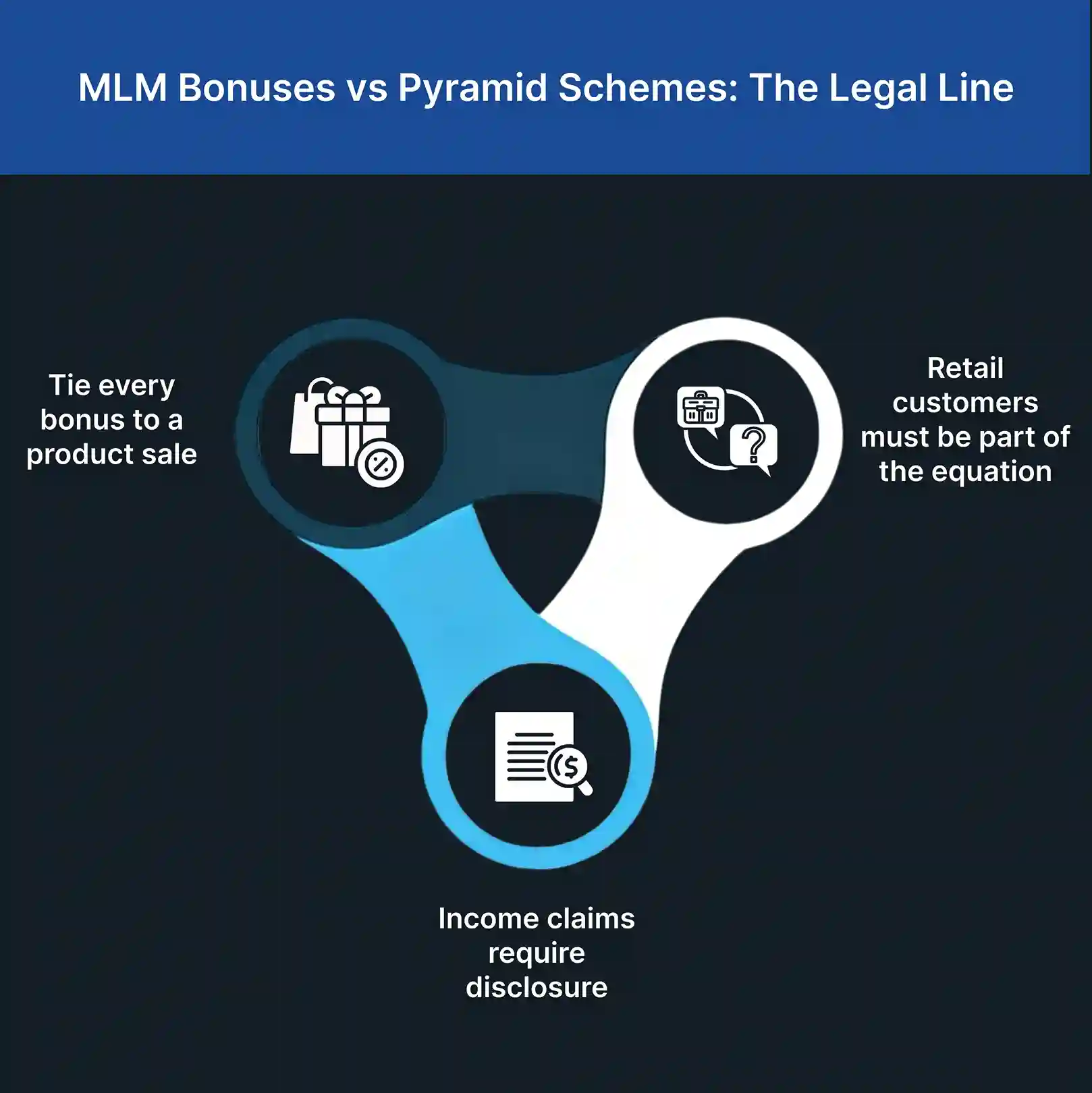 MLM Bonuses vs. Pyramid Schemes: The Legal Line
