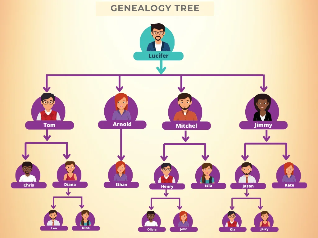 Network Marketing?