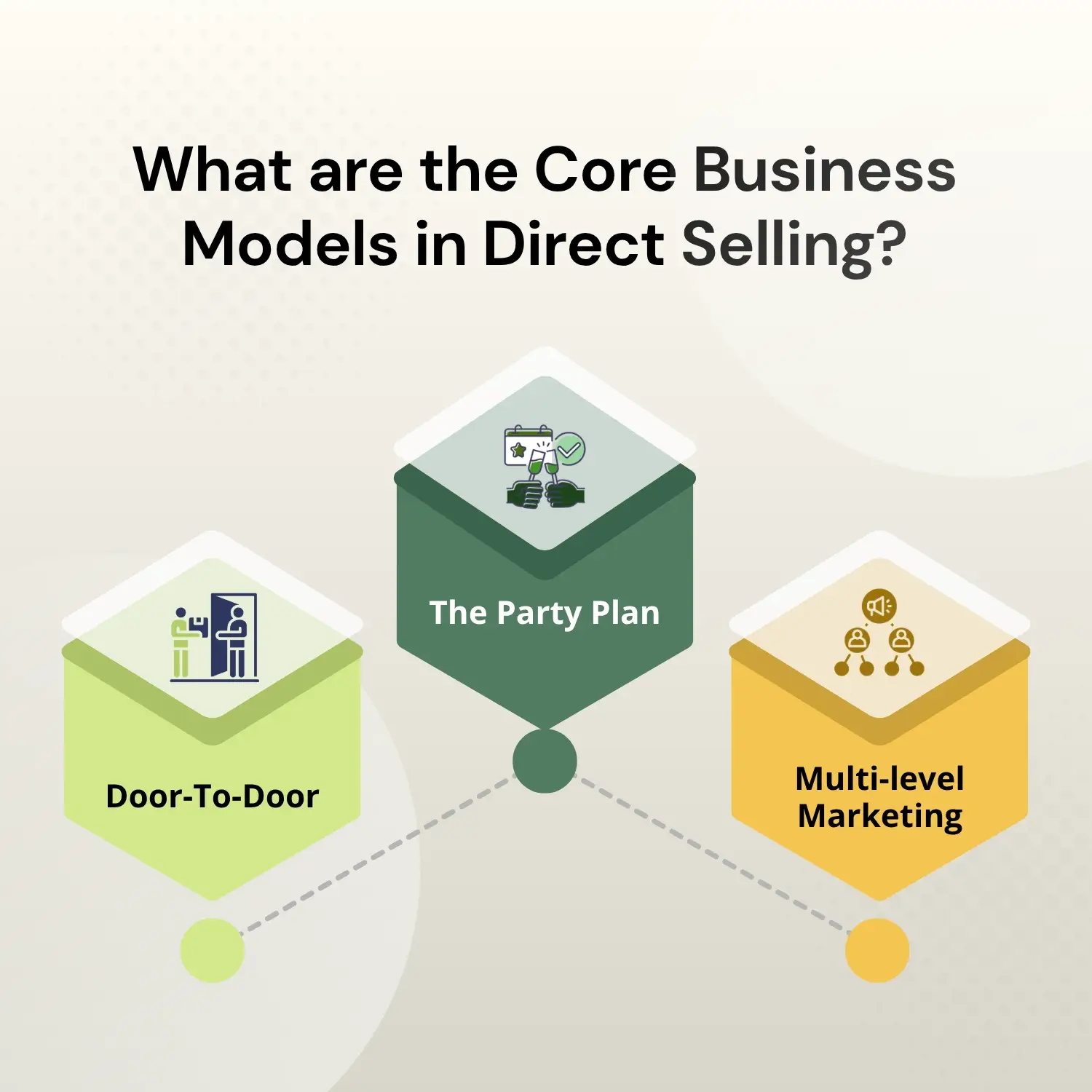 What are the Core Business Models in Direct Selling?