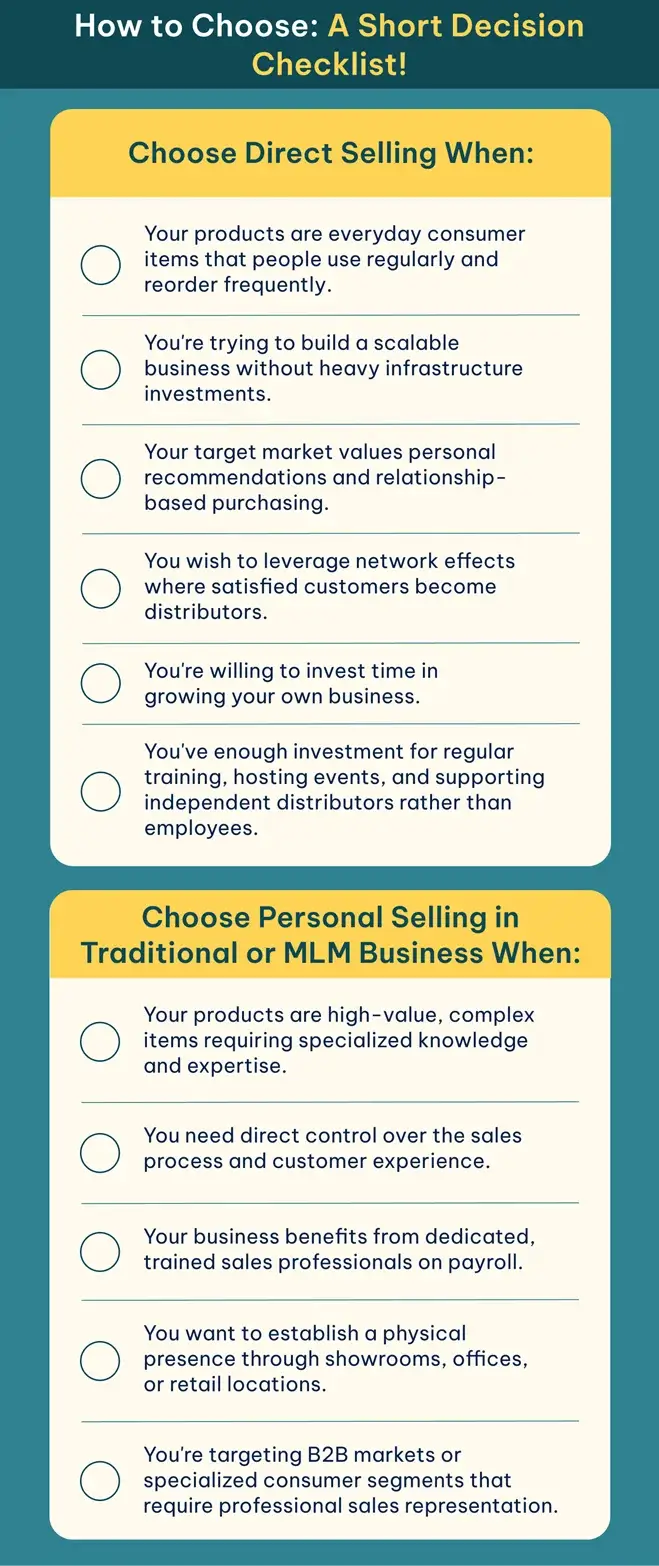 An Illustration Depicting How to Choose a Short Decision Checklist