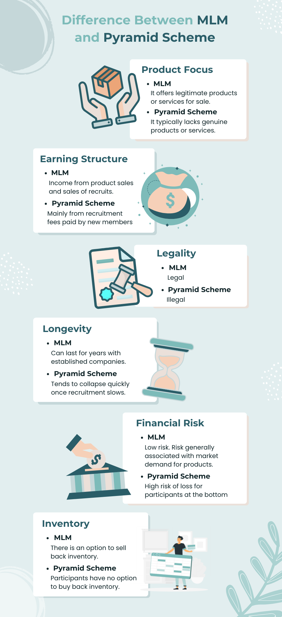 A Visual representation of the difference between MLM and Pyramid Scheme.