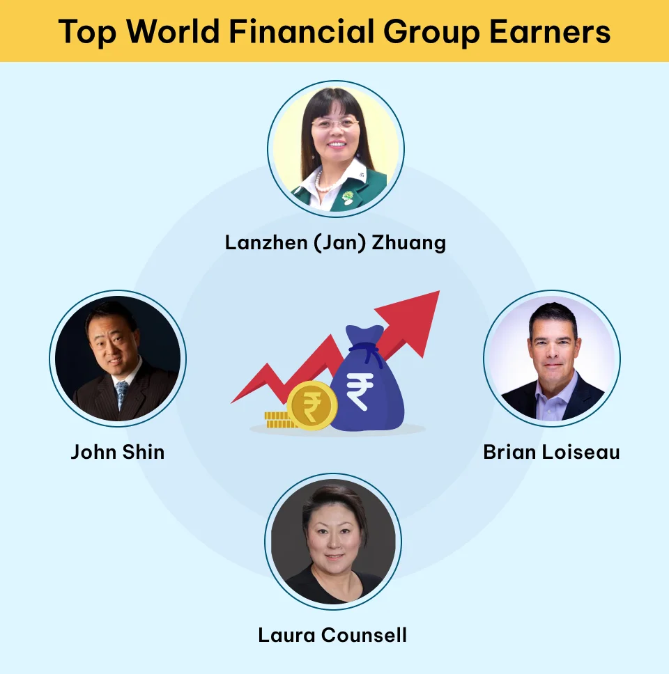 List of World Financial Group Top Earners