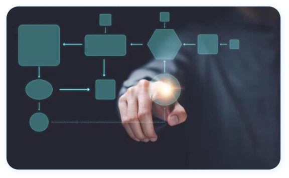 Automated Eligibility Tracking 
