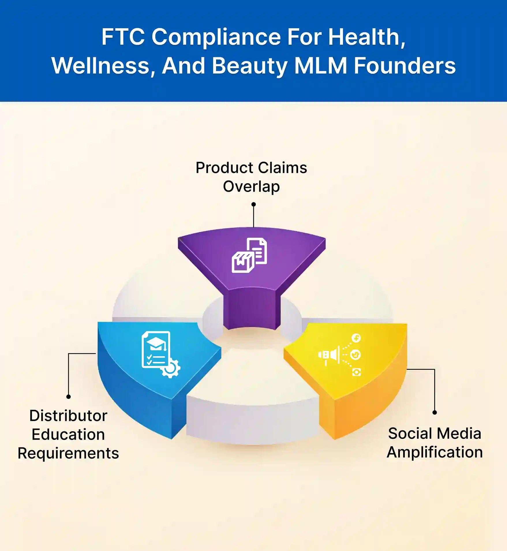 FTC Compliance for Health, Wellness, and Beauty MLM Founders