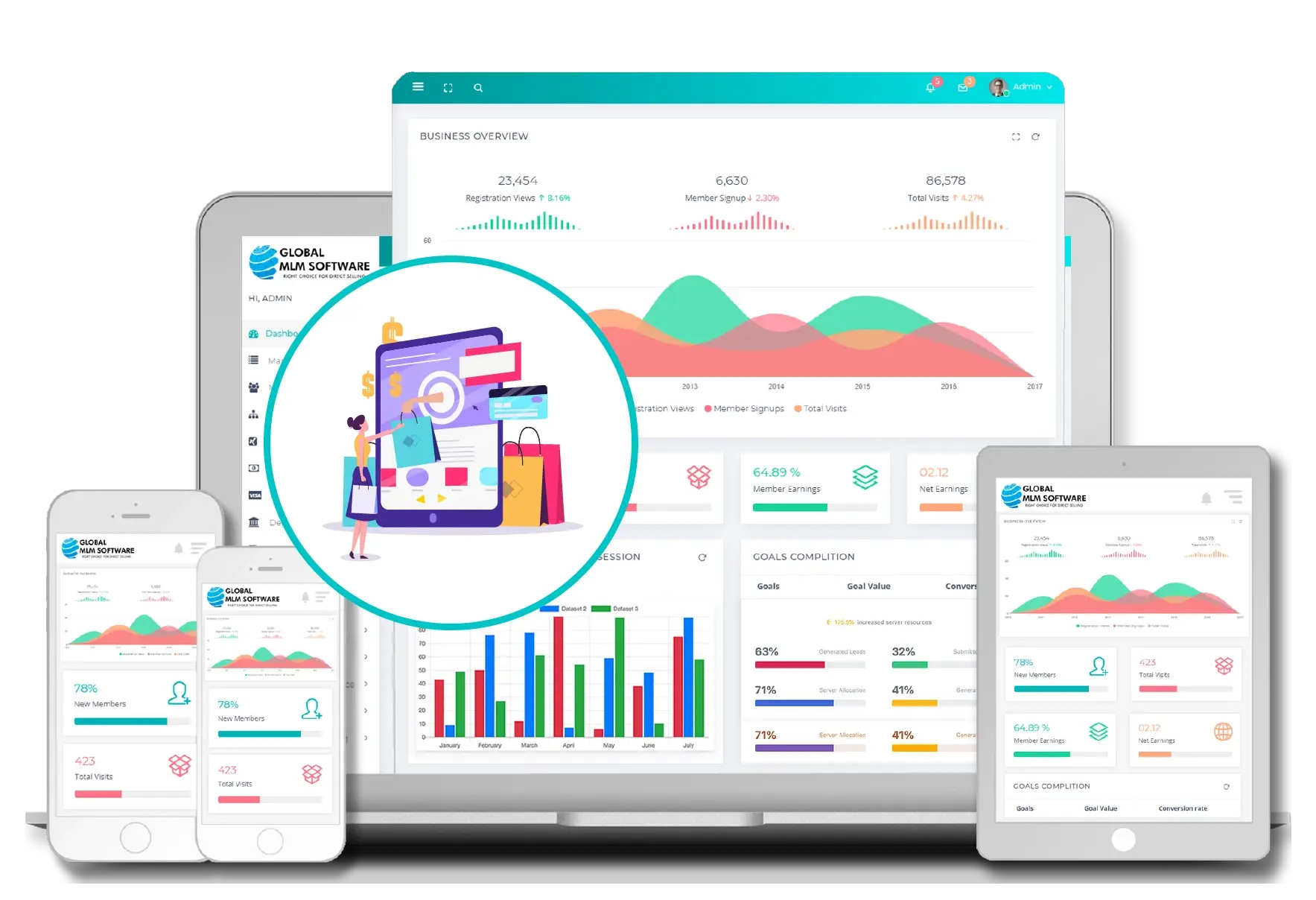 Magento MLM Integration dashboard