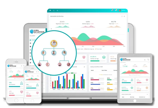 MLM software genealogy tree dashboard showing distributor network hierarchy