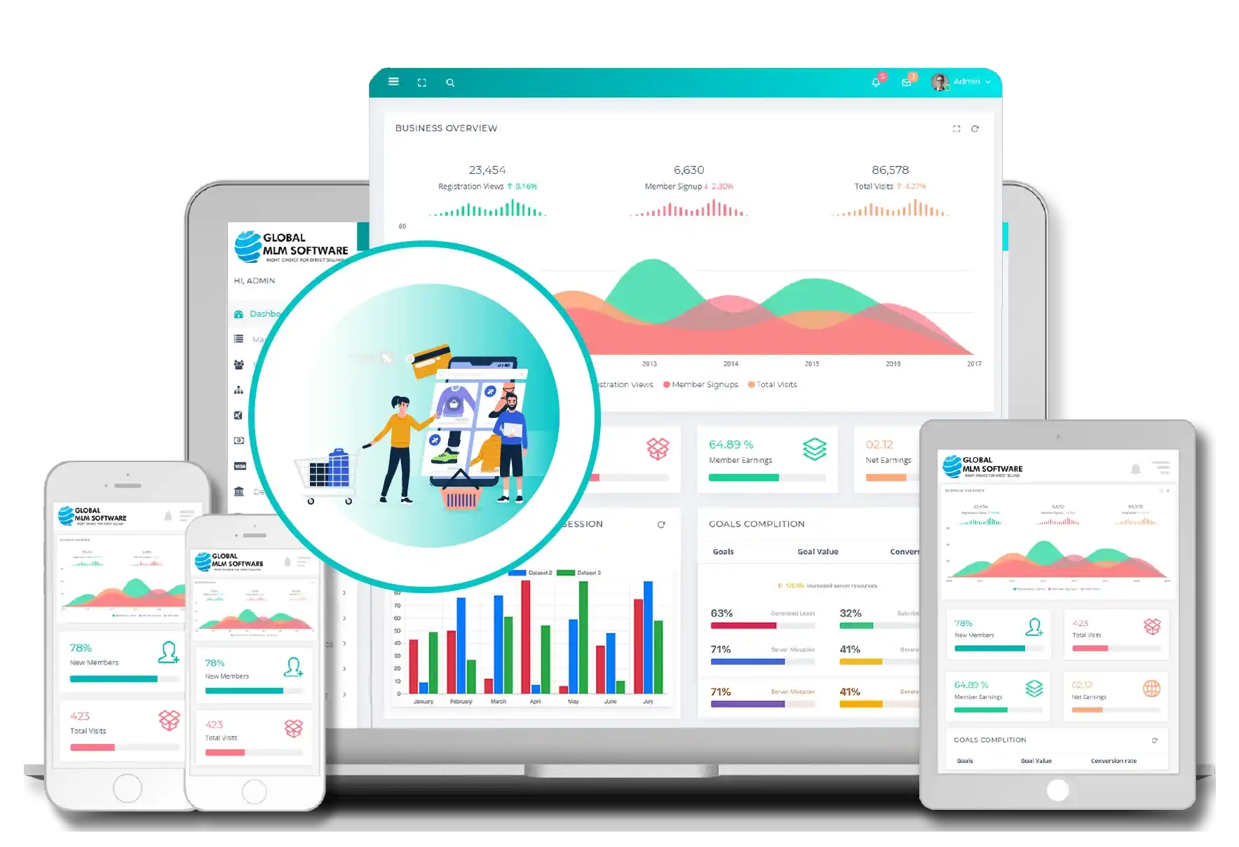Opencart MLM Integration dashboard