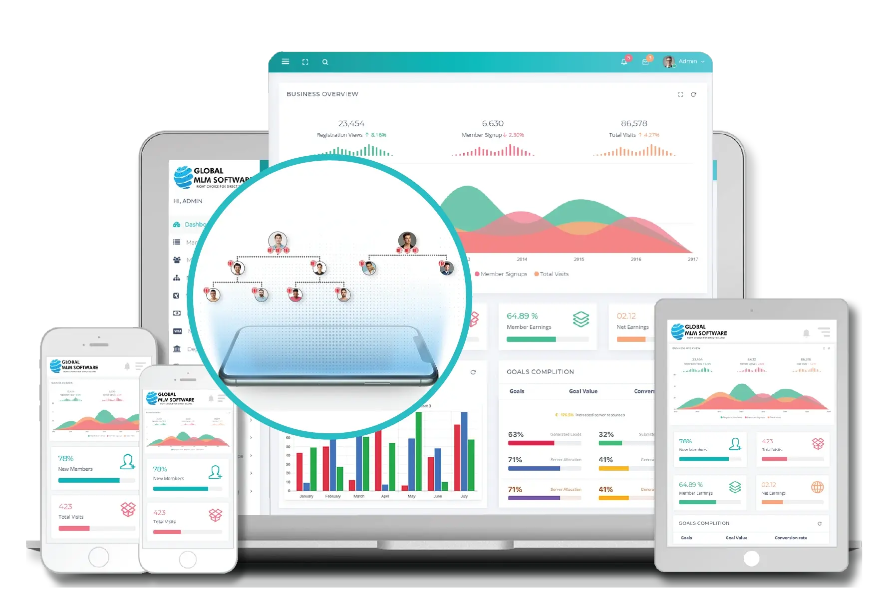 A Visual representation of Global Board MLM Software dashboard with its geneaology tree