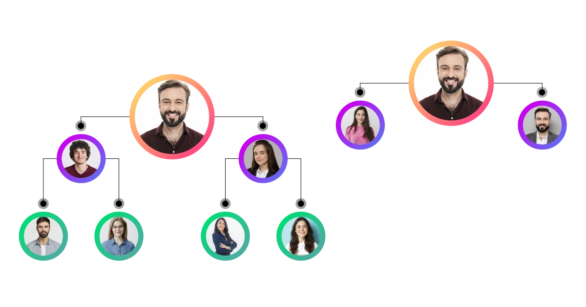 A Genealogy tree representing diverse individuals, illustrating the concept of a 2X2 Board MLM plan