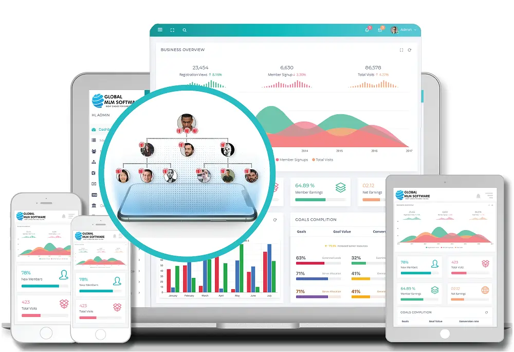 A Visual Representation of MLM Software Dashboard.