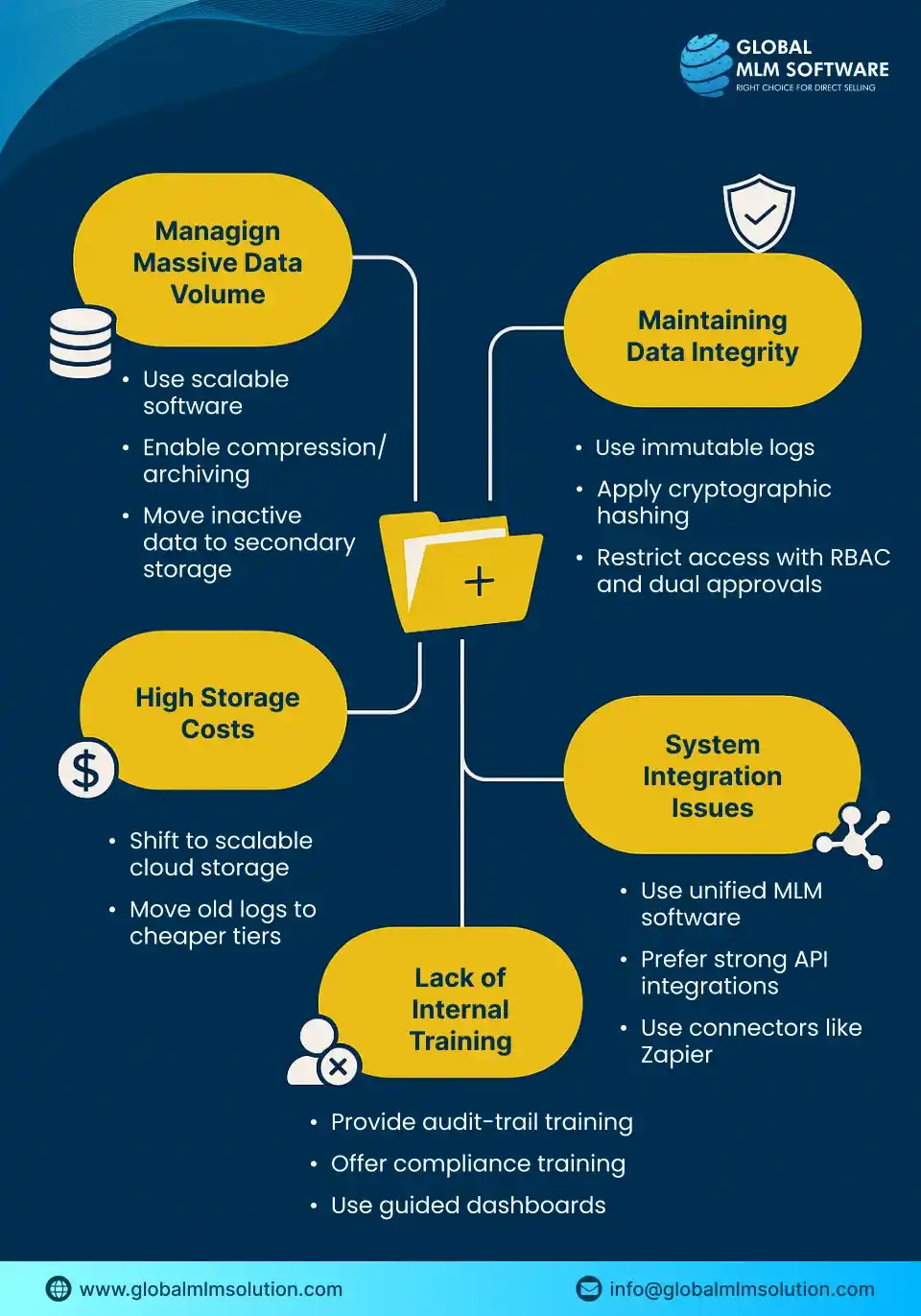 Prepare for the Biggest Direct Selling Audit Trail Challenges