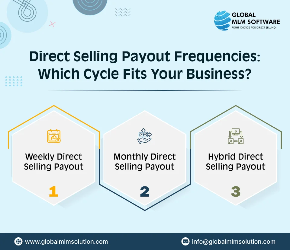 Direct Selling Payout Cycle Options