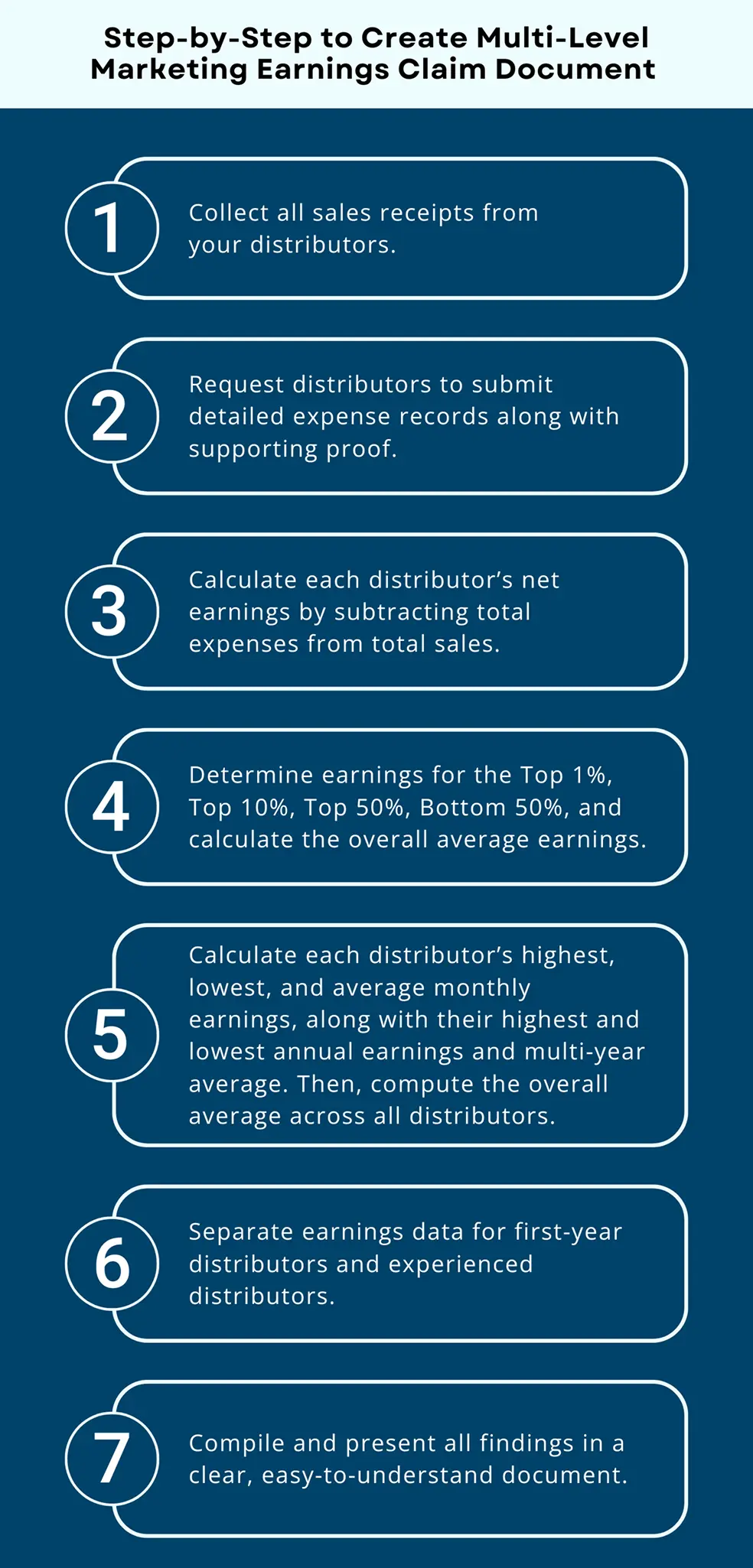 How to Create a Multi-Level Marketing Earnings Claim Document?
