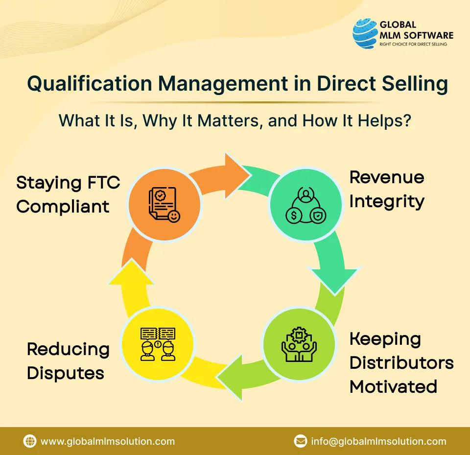 Strategic Value of Qualification Management in Direct Selling