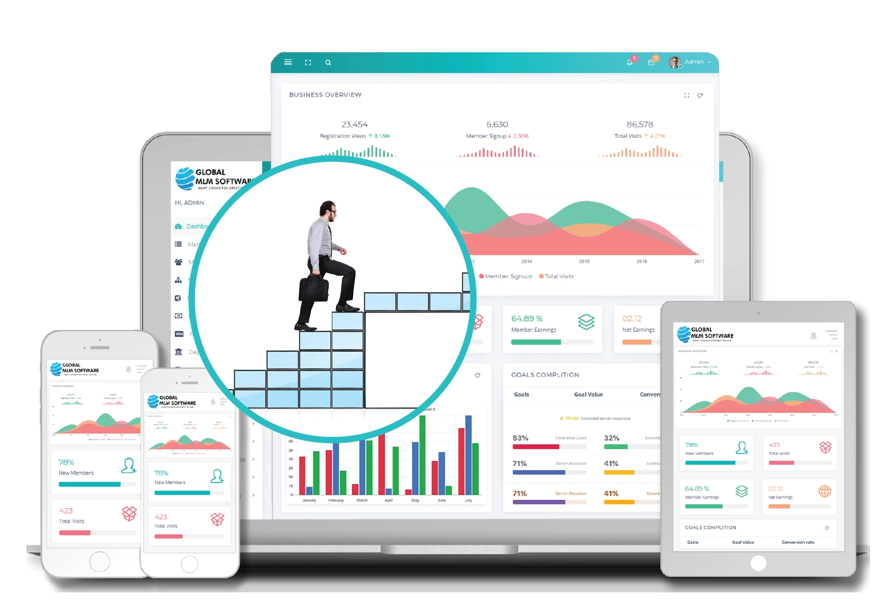 A Visual representation of Global Stair Step MLM Software dashboard.