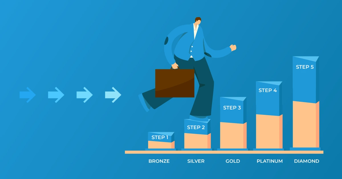 A Visual representation of Stair Step MLM plan structure.