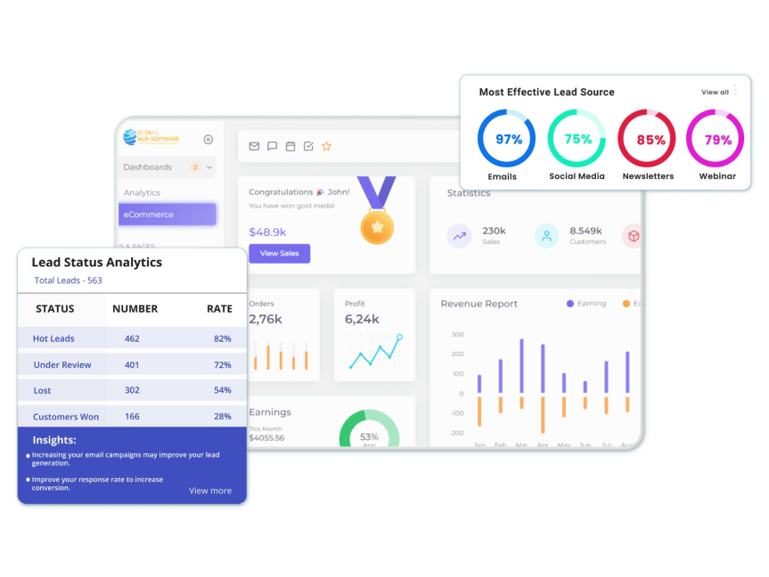 Detailed Sales and Analytics Reporting