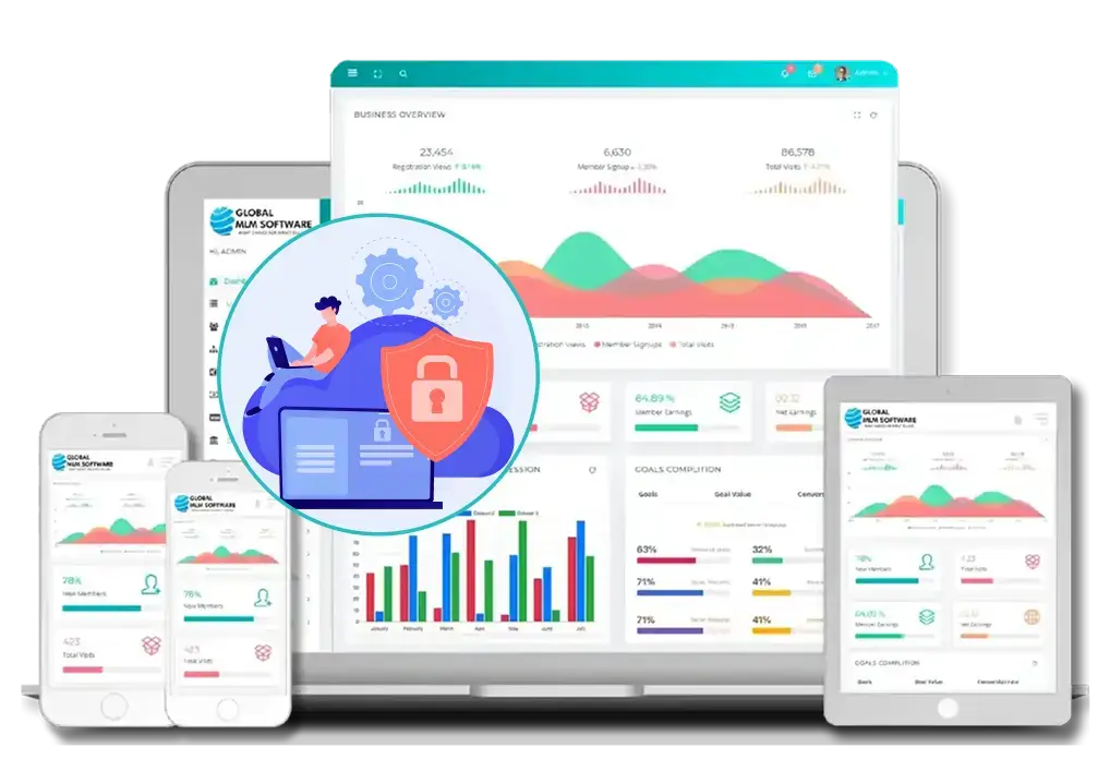MLM Security Management Dashboard