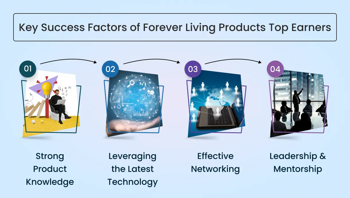 Key Success Factors of Young Living Top Earners