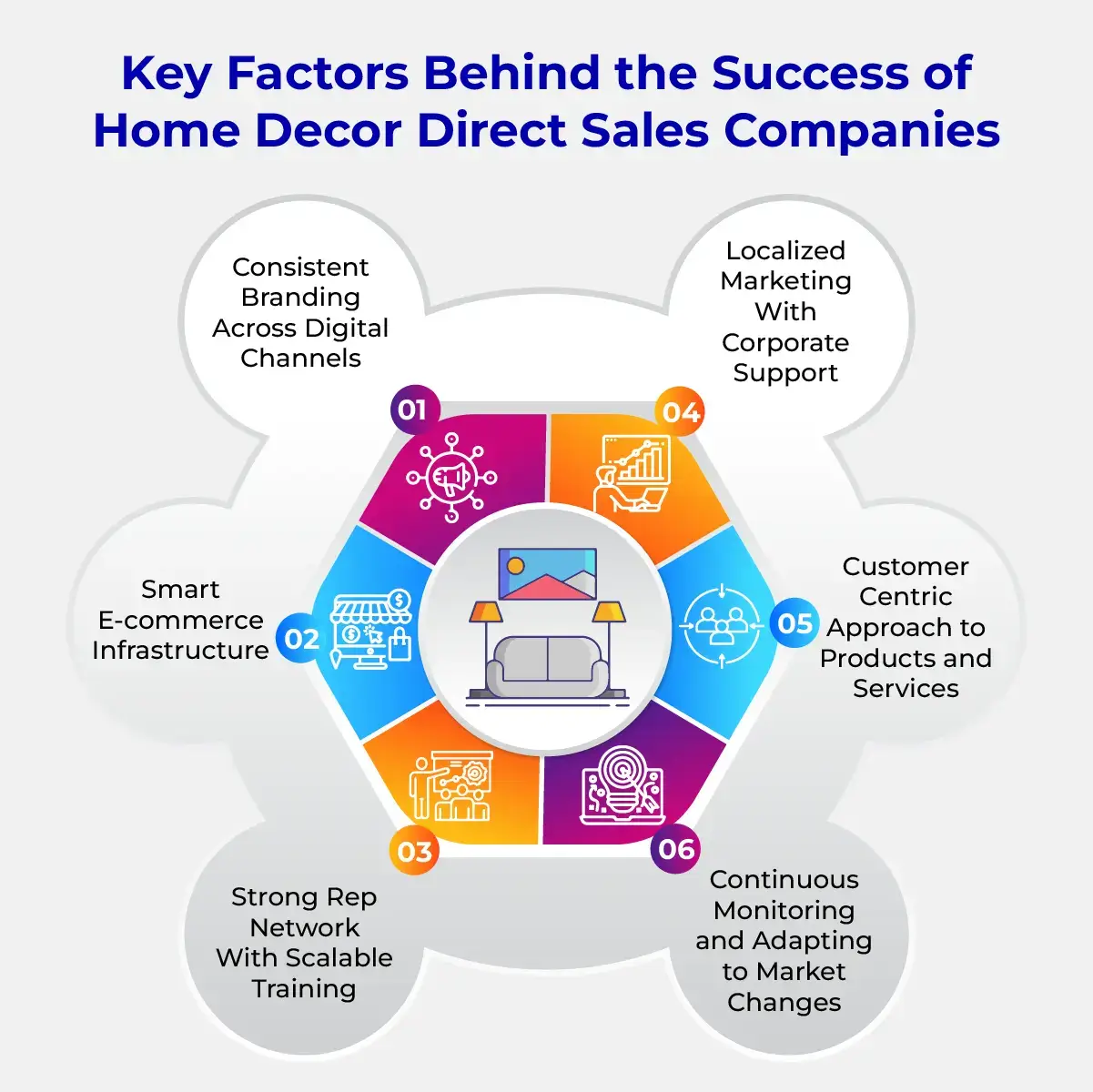 Key Factors Behind The Success of Home Decor Direct Sales Companies