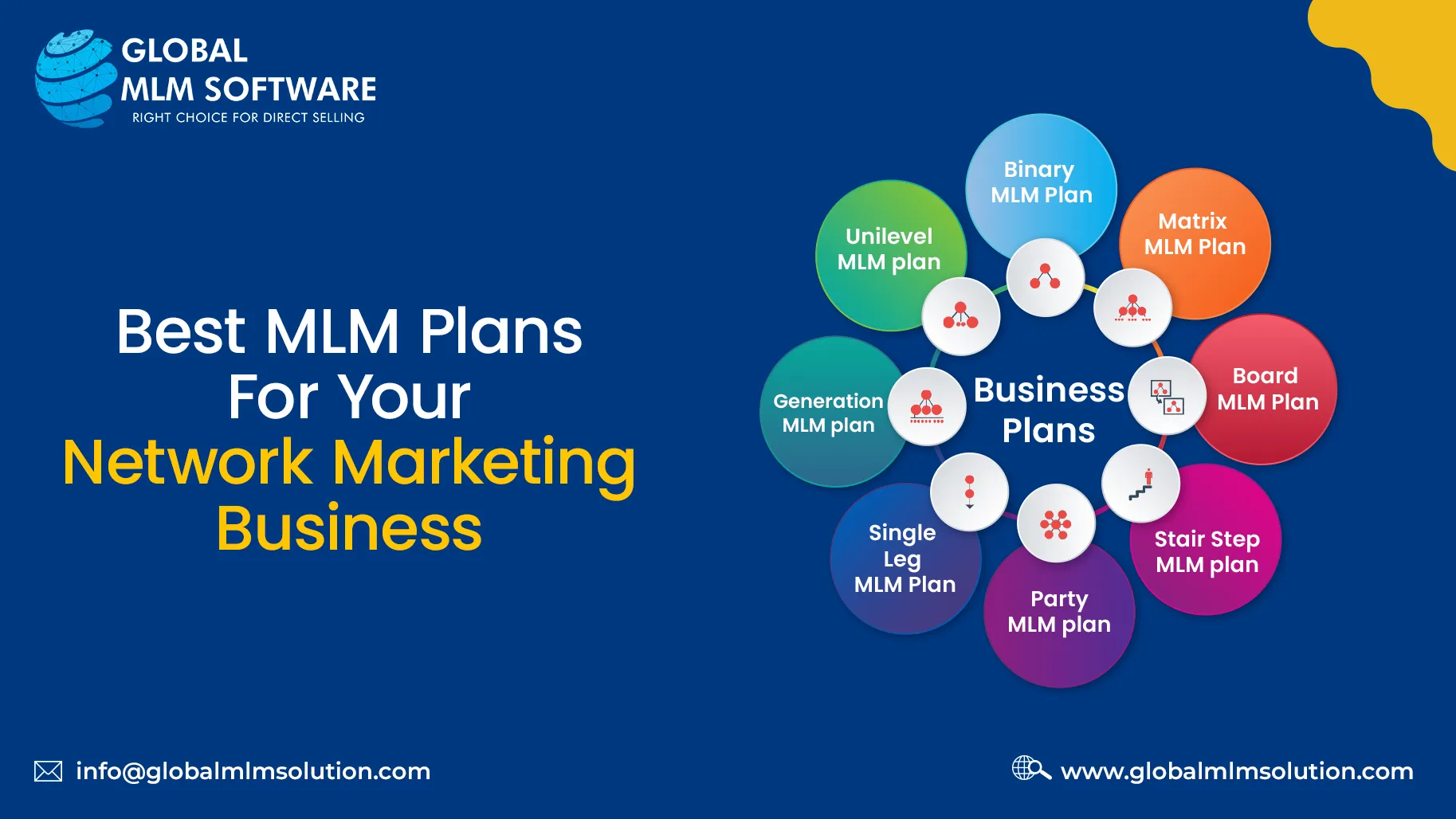 Best 10 MLM Plans to Consider in 2024