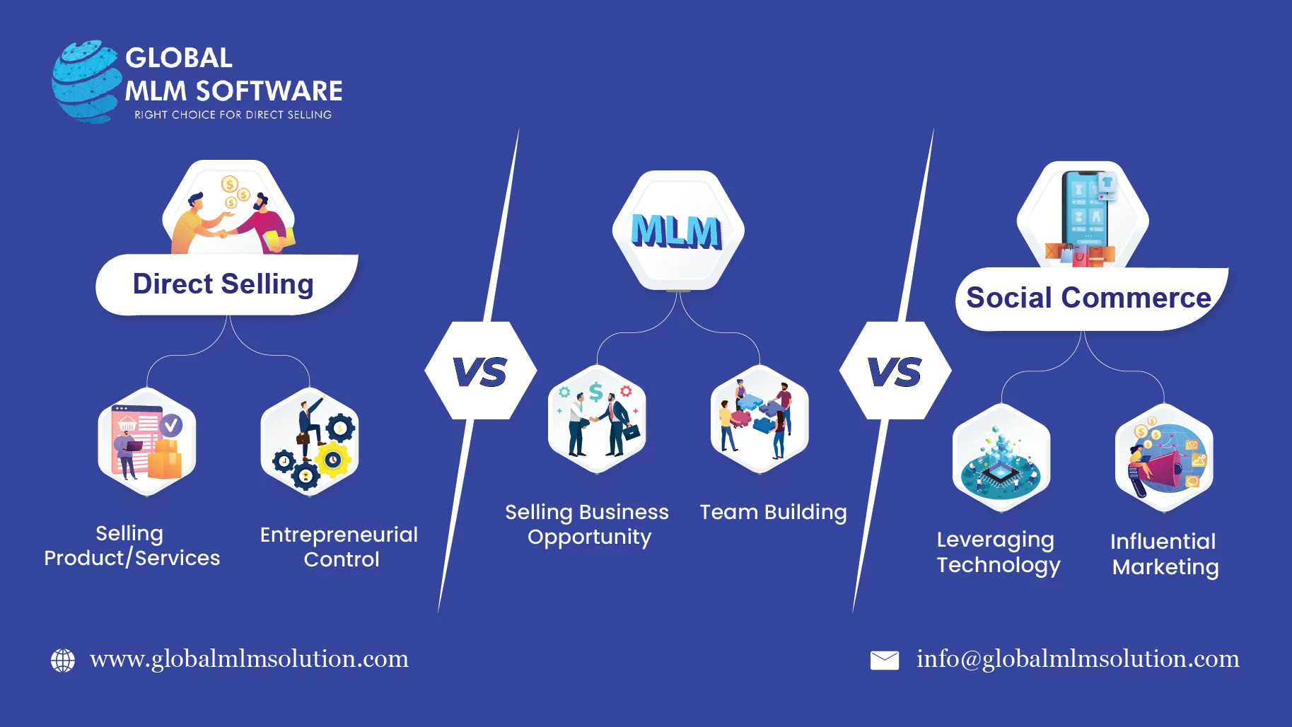 Direct Selling Vs MLM Vs Social Commerce