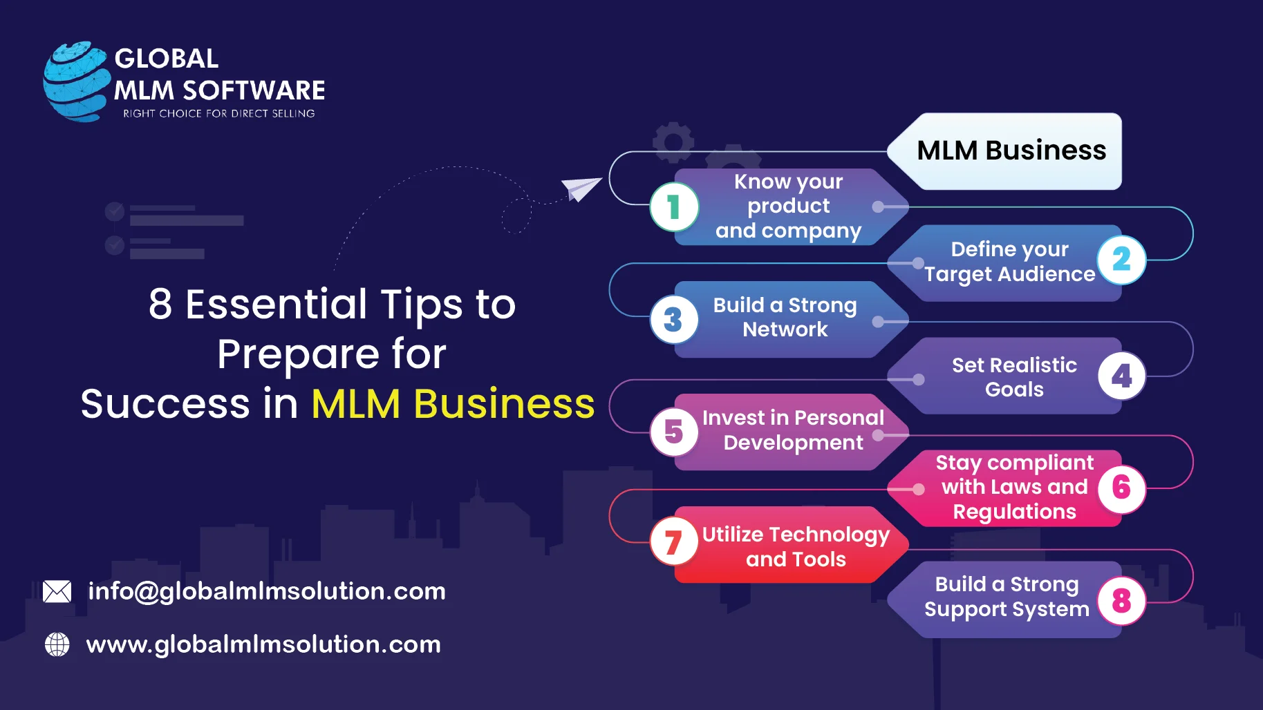 8 Essential Tips to Prepare for Success in MLM Business