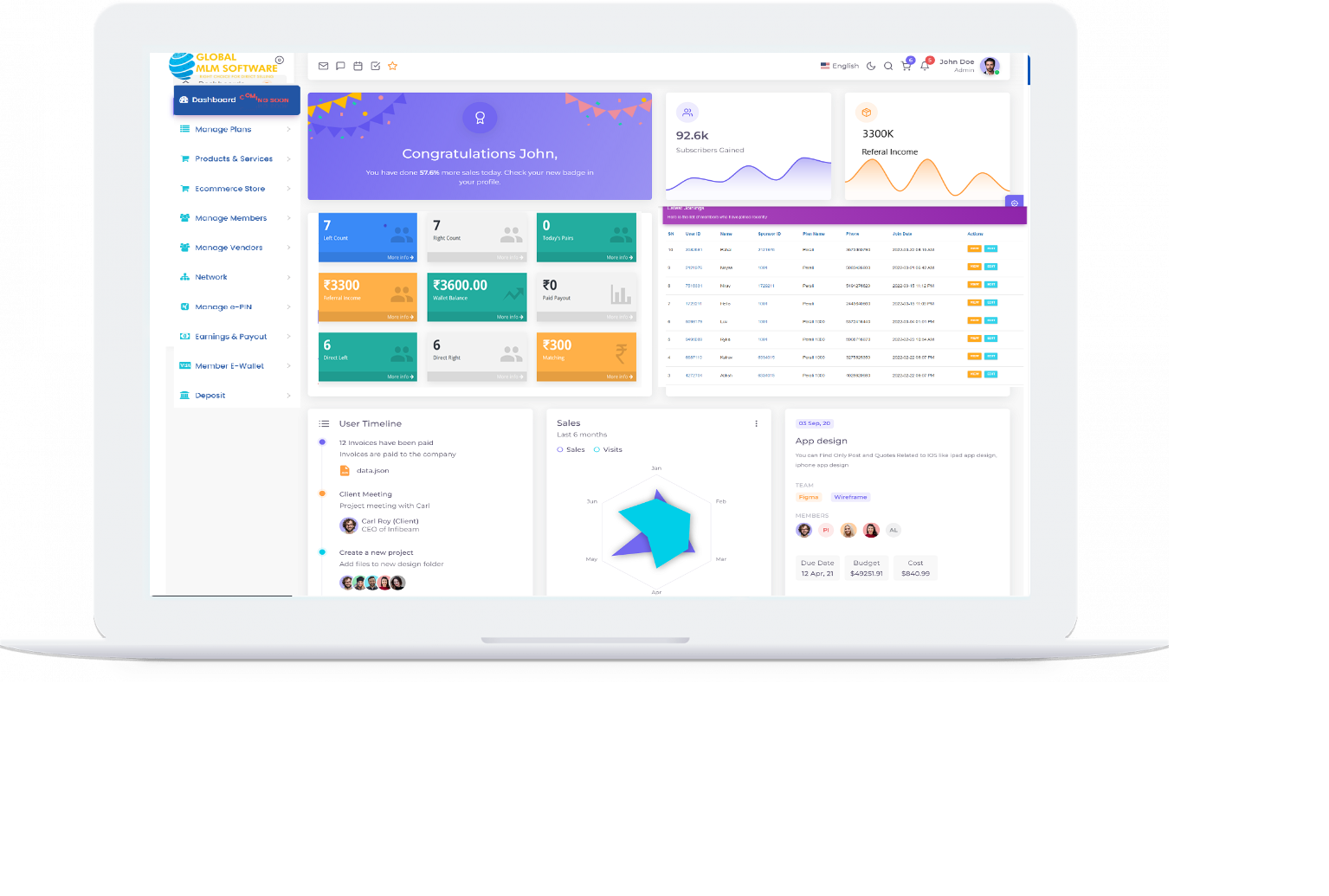 Learning Management Software with MLM System